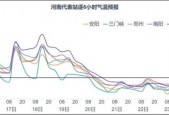 开封60日天气查询，开封60天天气