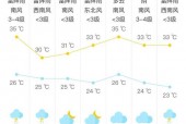 大埔近几的天气预报，大埔未来30天天气