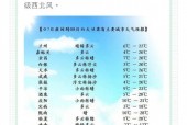 沁水天气15天预报，沁水一周天气？