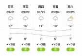 湖北省天气预报下载，湖北省天气预报下载官方网站？