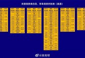 来凤天气预报四十天，来凤40天天气预报