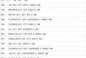 方正天气40天预报？方正天气预报7天？