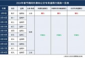 上海外地车限行时间？上海外地车限行时间7点上去就可以吗?？