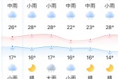 萍乡天气预报三十天？查看萍乡三十天气？