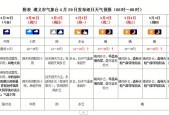 遵义天气分类平台，遵义天气预警gw？