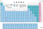 元素周期表51号元素怎么骂人，元素周期表51号骂人啥意思