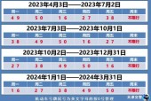天津限号最新？天津限号最新外地牌照规定？