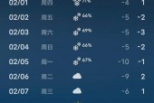 未来15天天气咸阳，未来15天天气咸阳气温？