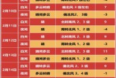 19号北京天气预报，19号北京天气预报查询结果