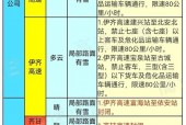 3月15号泗洪天气？3月15号泗洪天气情况？
