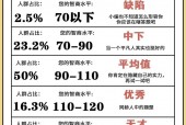世界上智商比较高的人，世界智商比较高的十个人
