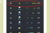 山阳天气15天预报？山阳天气15天预报最新？