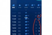 郴州1月份天气情况？湖南郴州近一个月天气？