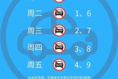 唐山市今天车限号是多少，唐山市今天限车限几号？