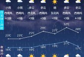 长春30天气象预报，长春天气30天天气预报？