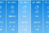 浙江天目山天气预报，天目山气象预报？