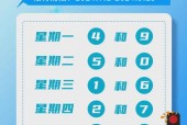 周五限行尾号，郑州周五限行尾号