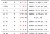 承德县30天气预报？承德县天气预报15天查询百度？