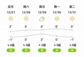 崂山天气预报40天？崂山天气预报30天？