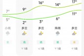 安顺电视台天气预报，我看一下安顺的天气预报？