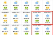 哈密市一周天气预报，哈密的天气预报气预报？
