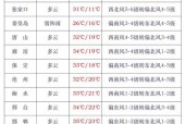 德江天气预报15天，德江 天气预报