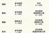 湖州市这几天的天气，湖州近三天天气？