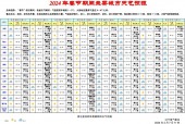 明天大石桥天气预报，天气预报大石桥15天查询