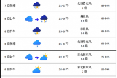 玉环未来一个月天气？玉环30天天气预报？