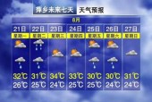 萍乡3月份天气情况，萍乡近三十天的天气？