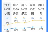 寿阳五龙口天气预报？寿阳五龙口天气预报7天？