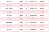 南京夫子庙天气预报，南京夫子庙天气预报一周7天