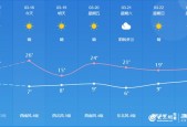 利津天气预报17天，利津 天气？