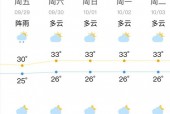 防城港天气准确天气？防城港天气天气预报15天准确一览表图片？