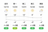 冀州天气预报十五天，冀州区今天天气？