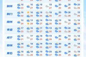 邓州十五天预报天气，邓州十五天天气怎么样