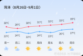 菏泽天气10月6日，53日菏泽天气预报