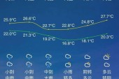 浙江桐庐三十天天气，桐庐天气30天天气预报15天