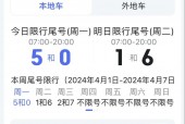 外地车进京限号？外地车进京限号扣分吗？