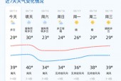 济南最近一个月天气，济南一月内天气