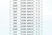 7月11日天气预报，7月11日天气预报重庆？