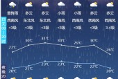 德惠天气预报10天？德惠天气预报一周七天？
