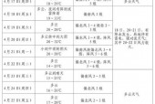 安陆天气15天下载？安陆天气预告？