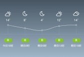 阆中近一周天气预报，阆中近一周天气预报15天查询？