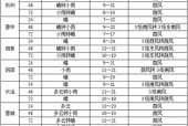 山西运城下雨天气冷，运城连续下雨
