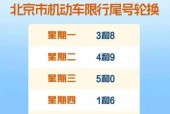 五一期间限行吗，五一期间限行吗广州