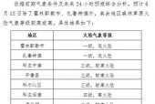 隆昌未来15天天气？隆昌未来15天天气预报？
