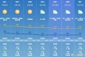 烟台市天气预报天气，烟台市天气情况