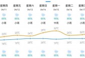 新田天气预报40天，新田未来15天天气预报一周？
