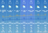 宜昌8月份天气预报，宜昌8月份天气预报30天？